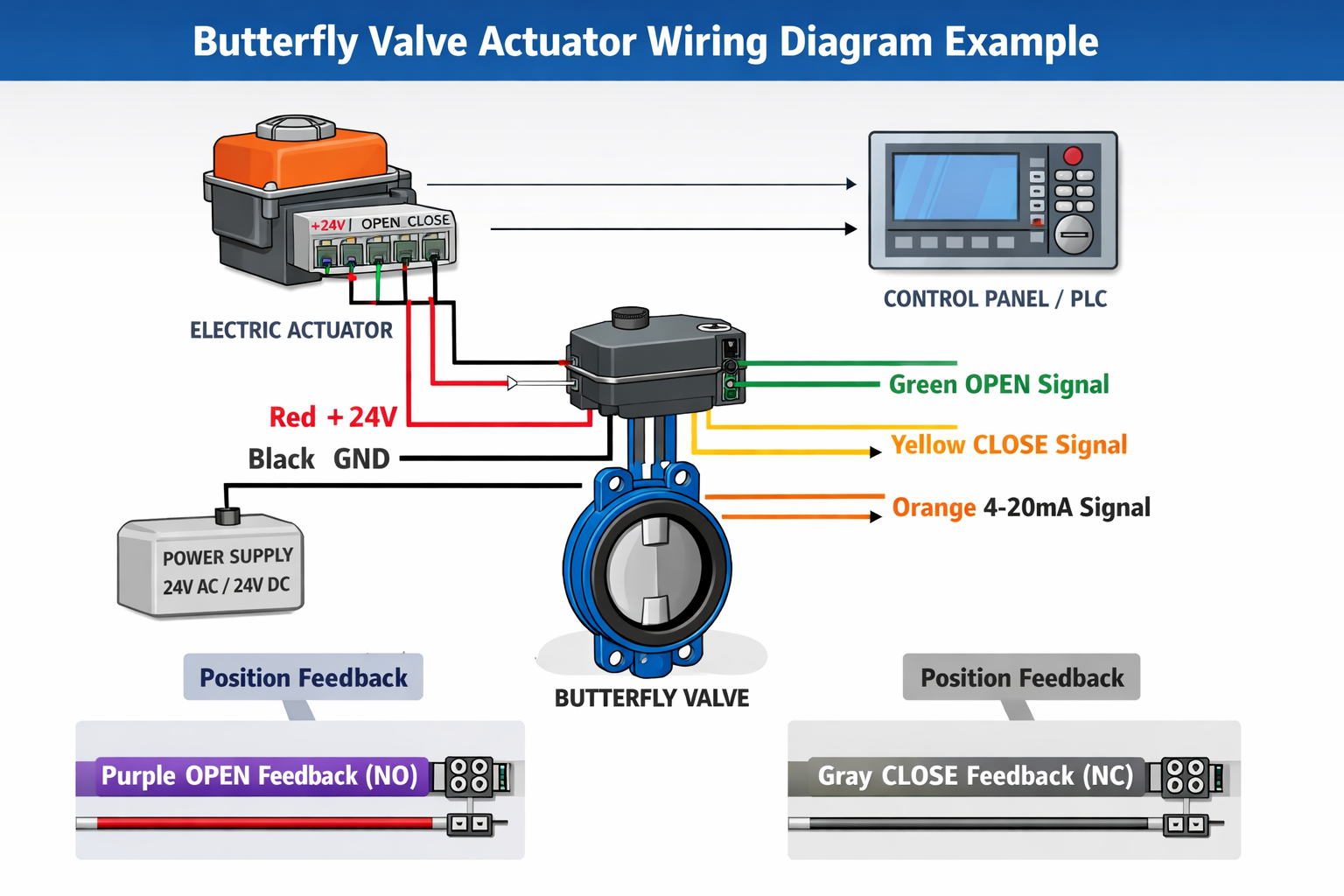 Butterfly Valve Actuator Wiring Diagram